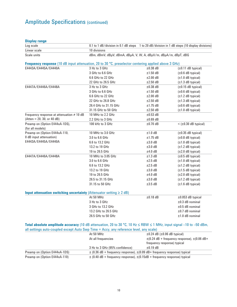 Amplitude speciﬁ cations, Continued) | Atec Agilent-E4443A-45A-40A-47A-46A-48A User Manual | Page 10 / 24