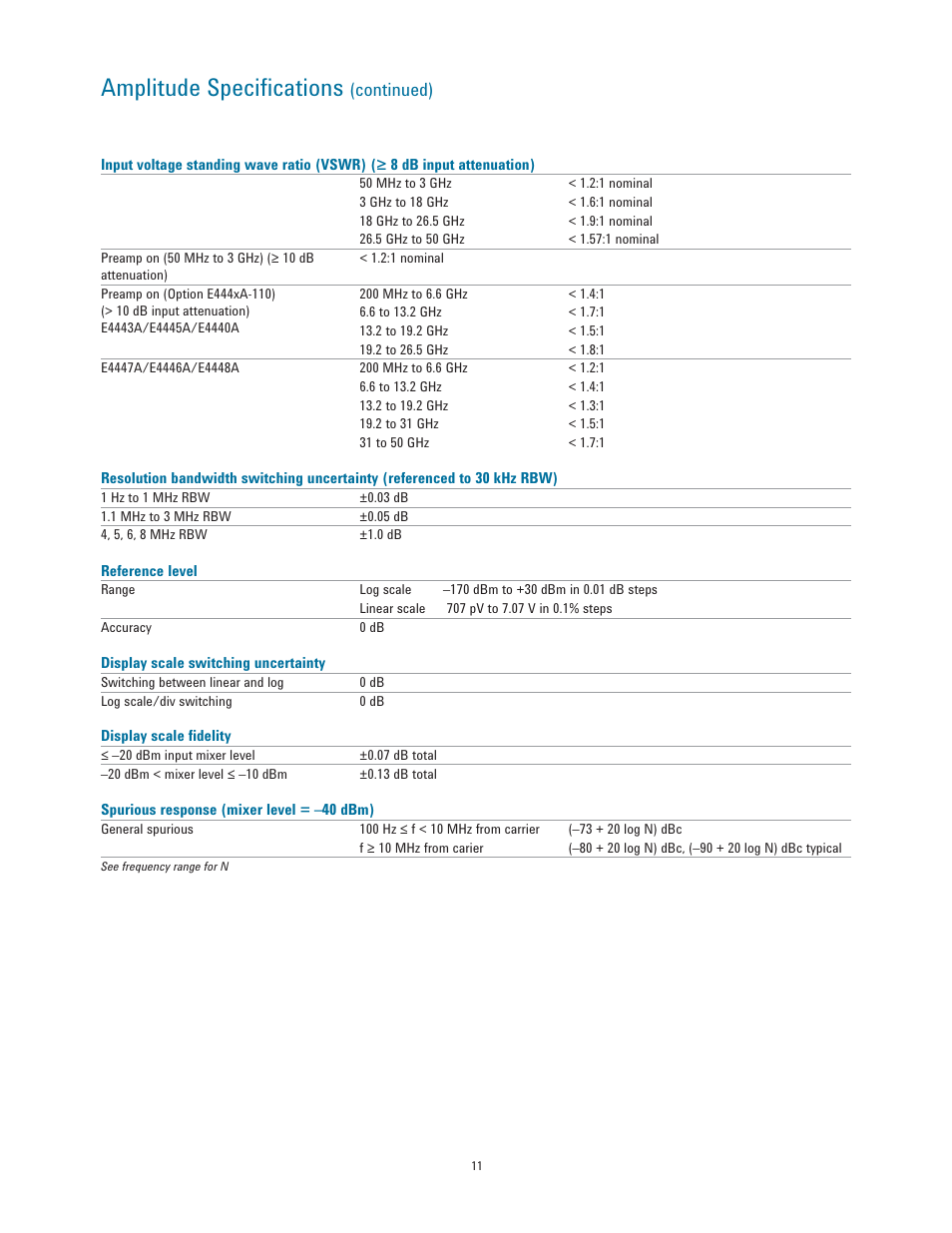 Amplitude speciﬁ cations, Continued) | Atec Agilent-E4443A-45A-40A-47A-46A-48A User Manual | Page 11 / 24
