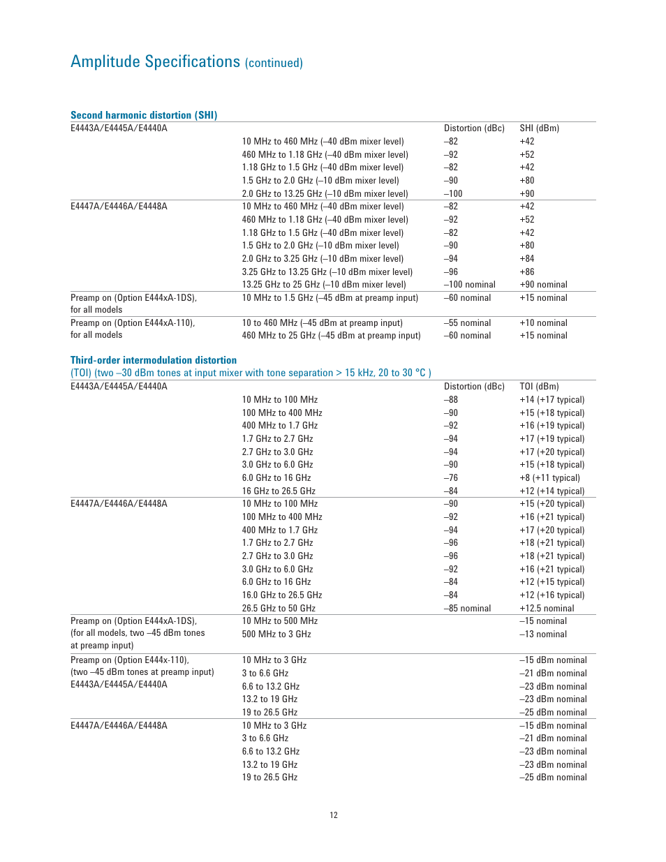 Amplitude speciﬁ cations, Continued) | Atec Agilent-E4443A-45A-40A-47A-46A-48A User Manual | Page 12 / 24