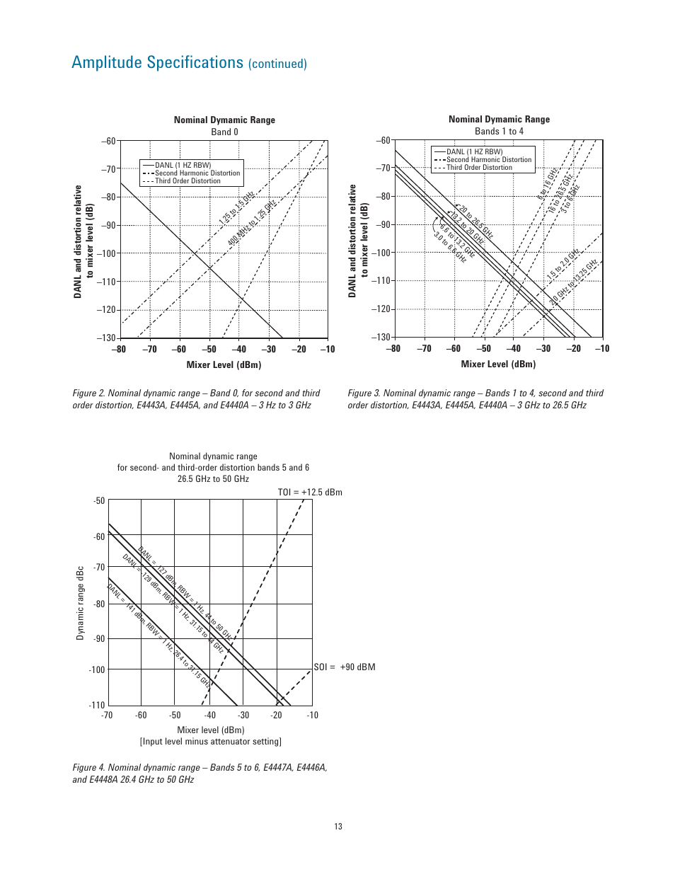 Amplitude speciﬁ cations, Continued) | Atec Agilent-E4443A-45A-40A-47A-46A-48A User Manual | Page 13 / 24