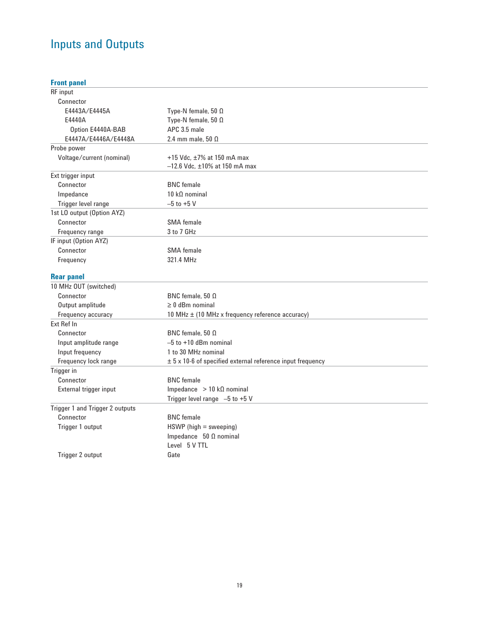 Inputs and outputs | Atec Agilent-E4443A-45A-40A-47A-46A-48A User Manual | Page 19 / 24