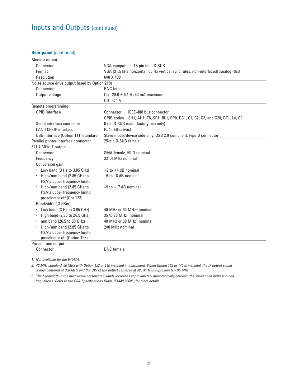 Inputs and outputs, Continued) | Atec Agilent-E4443A-45A-40A-47A-46A-48A User Manual | Page 20 / 24