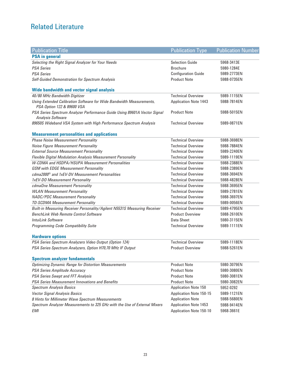 Related literature | Atec Agilent-E4443A-45A-40A-47A-46A-48A User Manual | Page 23 / 24