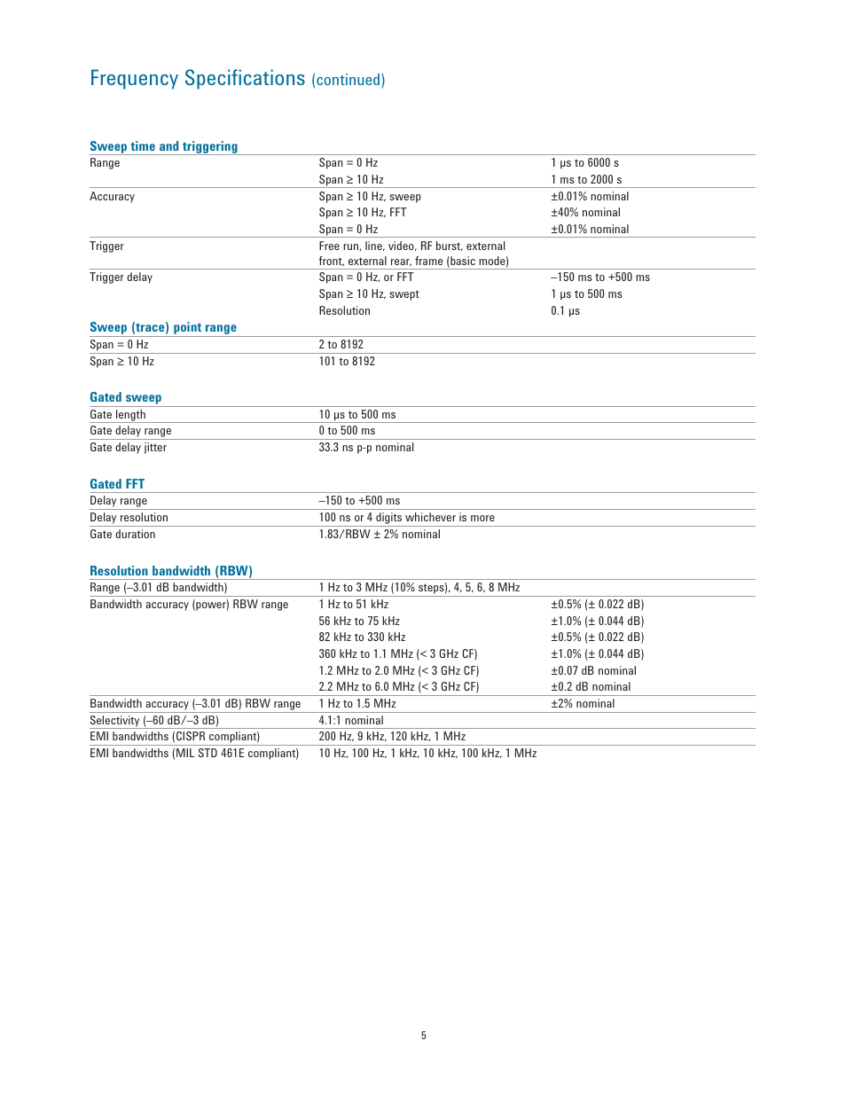 Frequency speciﬁ cations, Continued) | Atec Agilent-E4443A-45A-40A-47A-46A-48A User Manual | Page 5 / 24