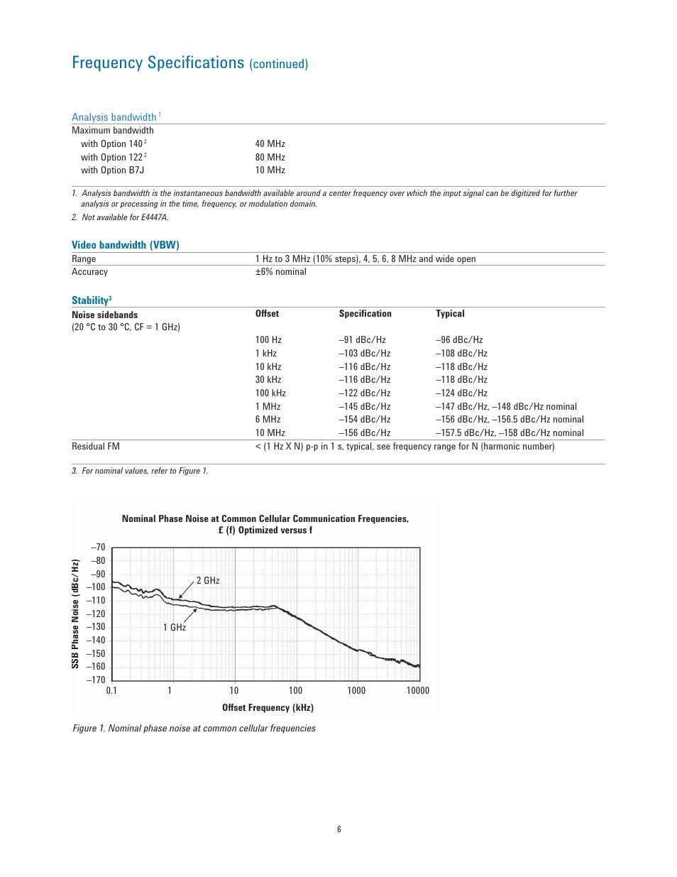 Frequency speciﬁ cations, Continued) | Atec Agilent-E4443A-45A-40A-47A-46A-48A User Manual | Page 6 / 24