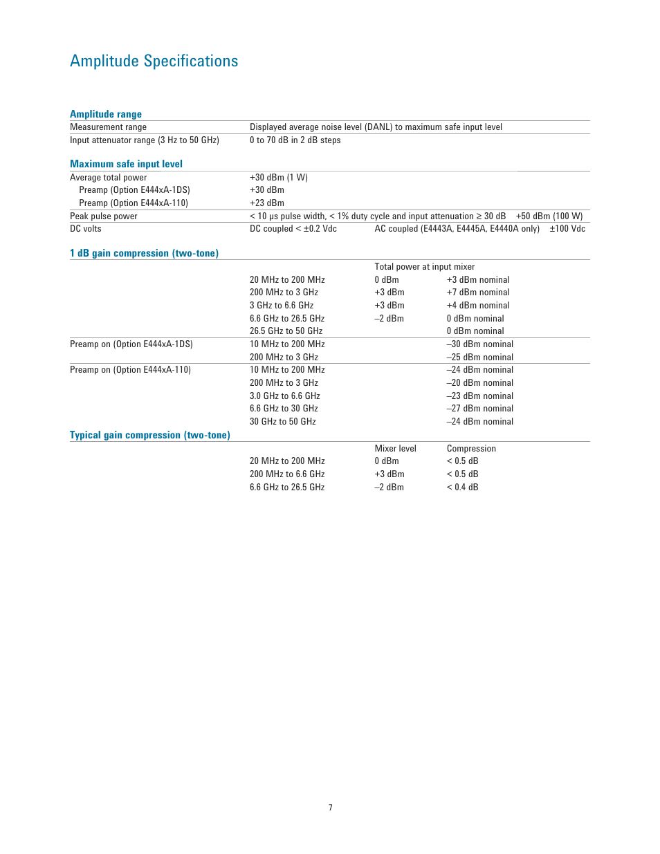 Amplitude speciﬁ cations | Atec Agilent-E4443A-45A-40A-47A-46A-48A User Manual | Page 7 / 24