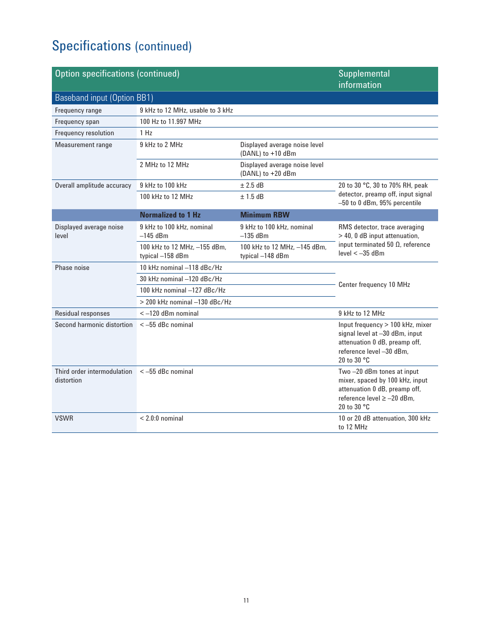 Specifications, Continued) | Atec Agilent-N9342C User Manual | Page 11 / 12