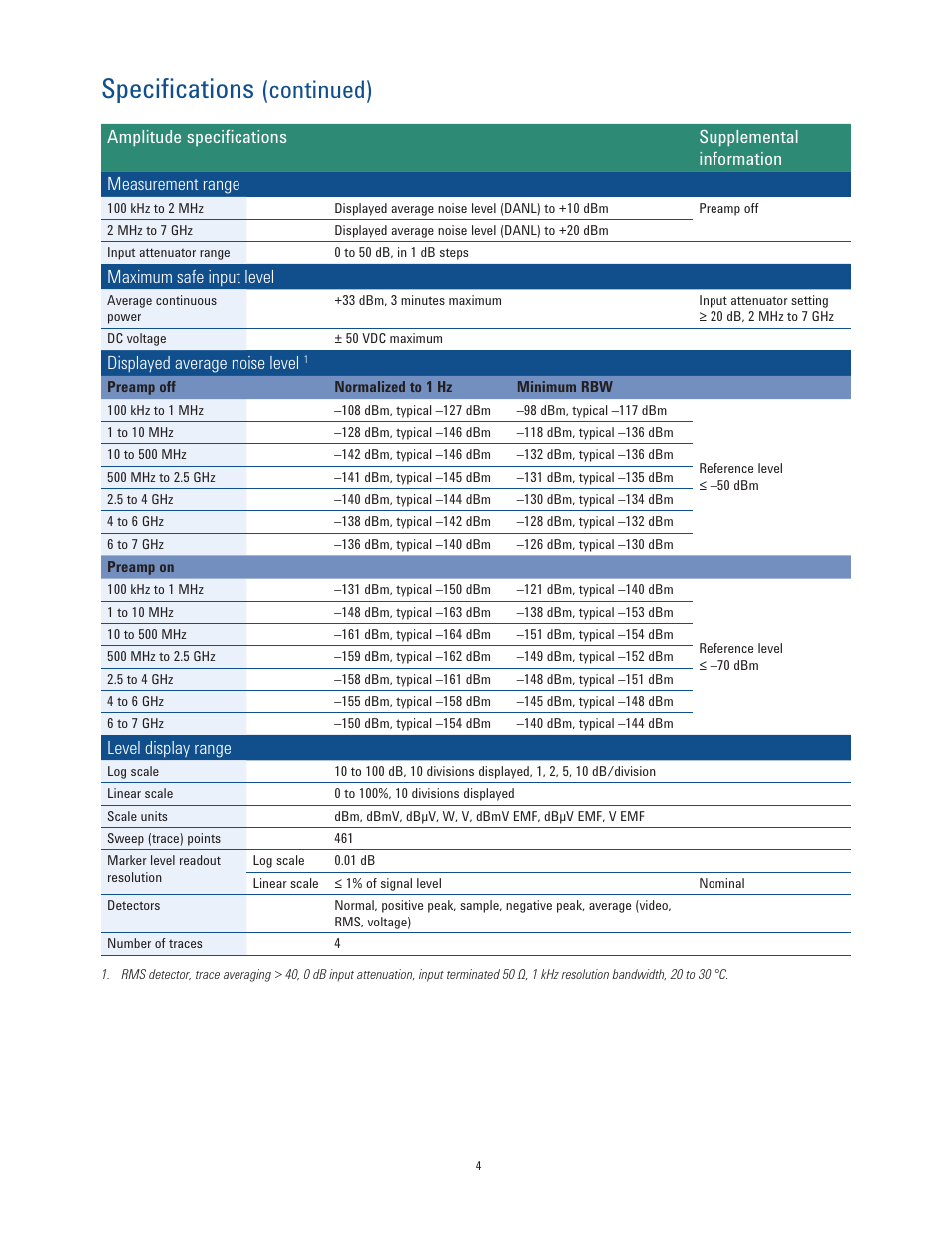 Specifications, Continued), Maximum safe input level | Displayed average noise level, Level display range | Atec Agilent-N9342C User Manual | Page 4 / 12