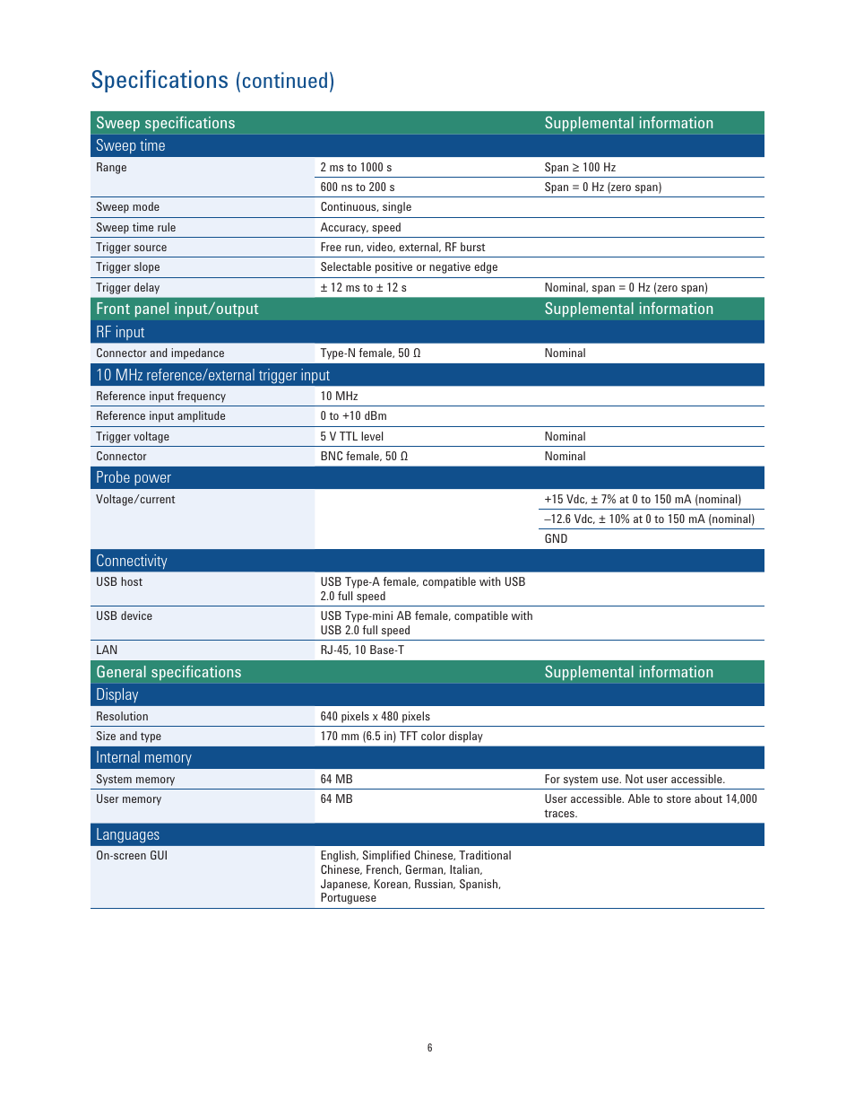 Specifications, Continued) | Atec Agilent-N9342C User Manual | Page 6 / 12