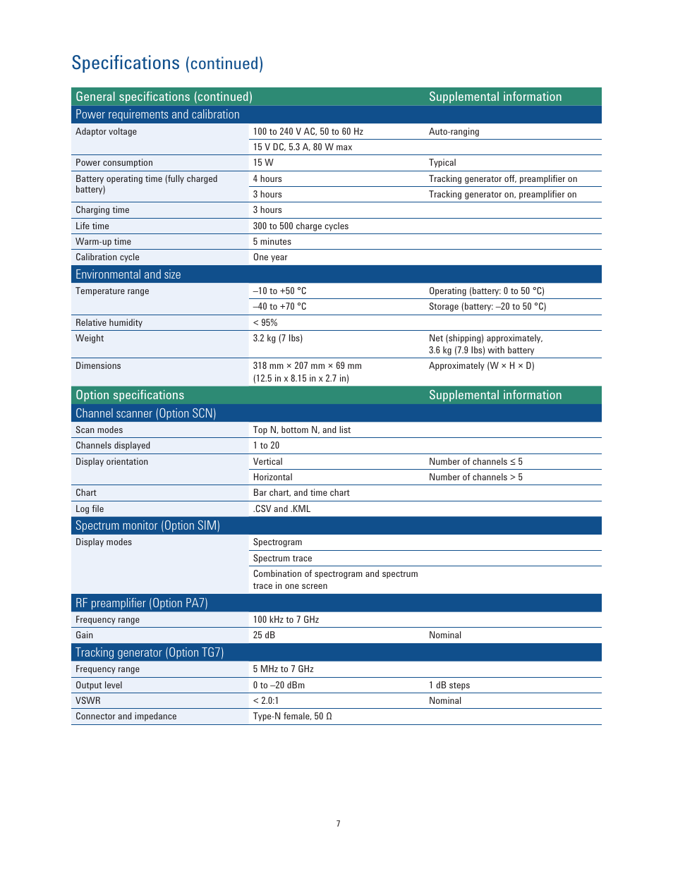 Specifications, Continued) | Atec Agilent-N9342C User Manual | Page 7 / 12