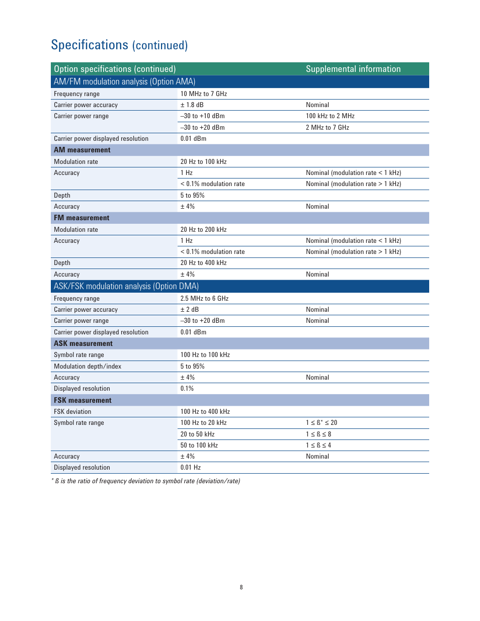 Specifications, Continued), Ask/fsk modulation analysis (option dma) | Atec Agilent-N9342C User Manual | Page 8 / 12