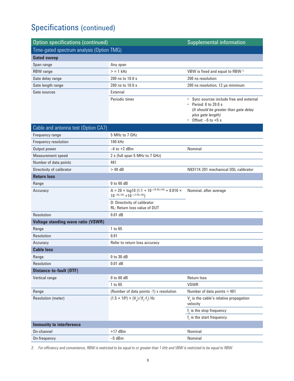 Specifications, Continued), Cable and antenna test (option ca7) | Atec Agilent-N9342C User Manual | Page 9 / 12