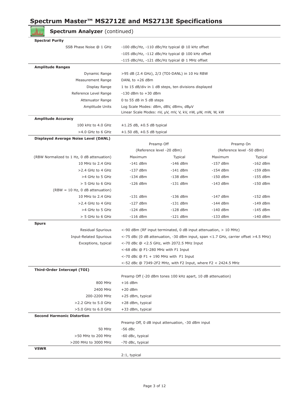 Spectrum analyzer (continued) | Atec Anritsu-MS2712E-MS2713E User Manual | Page 3 / 12