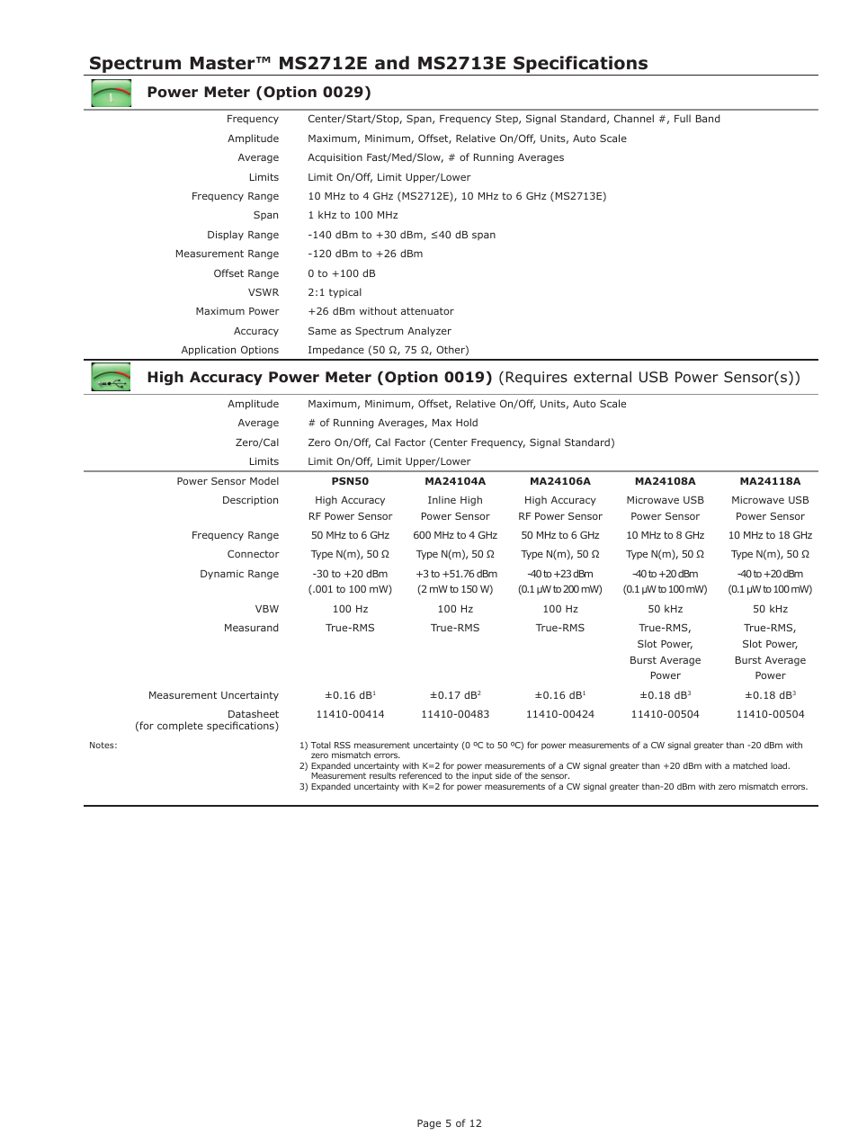 Power meter (option 0029) | Atec Anritsu-MS2712E-MS2713E User Manual | Page 5 / 12