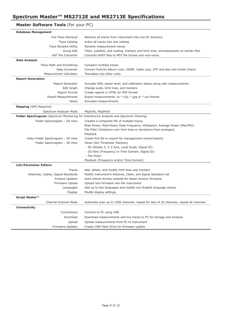 Master software tools (for your pc) | Atec Anritsu-MS2712E-MS2713E User Manual | Page 8 / 12