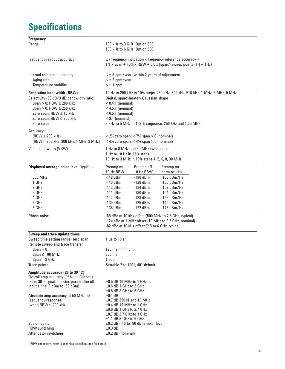 Specifications | Atec Agilent-N1996A User Manual | Page 9 / 12