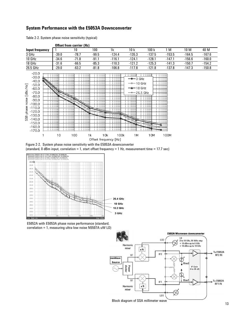 System performance with the e5053a downconverter | Atec Agilent-E5052A User Manual | Page 13 / 16