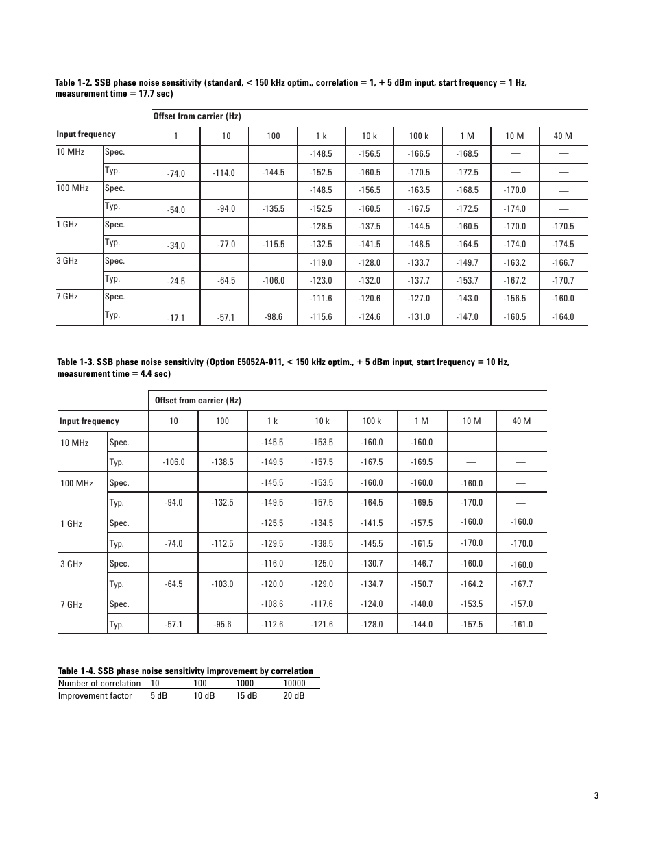 Atec Agilent-E5052A User Manual | Page 3 / 16