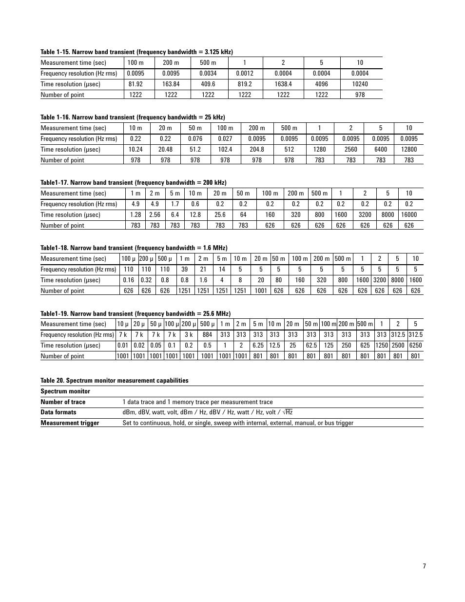 Atec Agilent-E5052A User Manual | Page 7 / 16