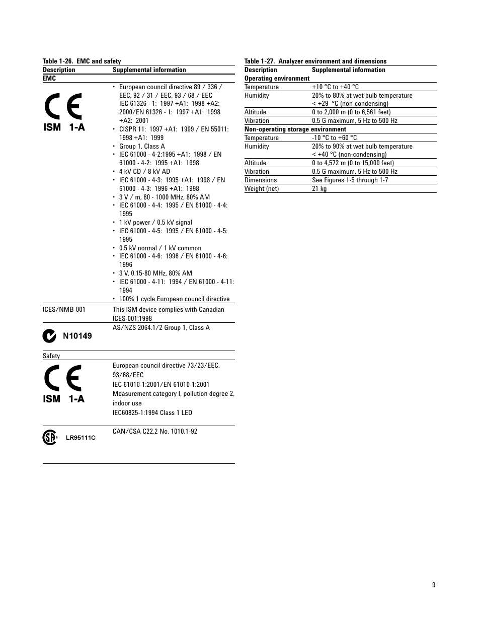 Ism 1-a | Atec Agilent-E5052A User Manual | Page 9 / 16