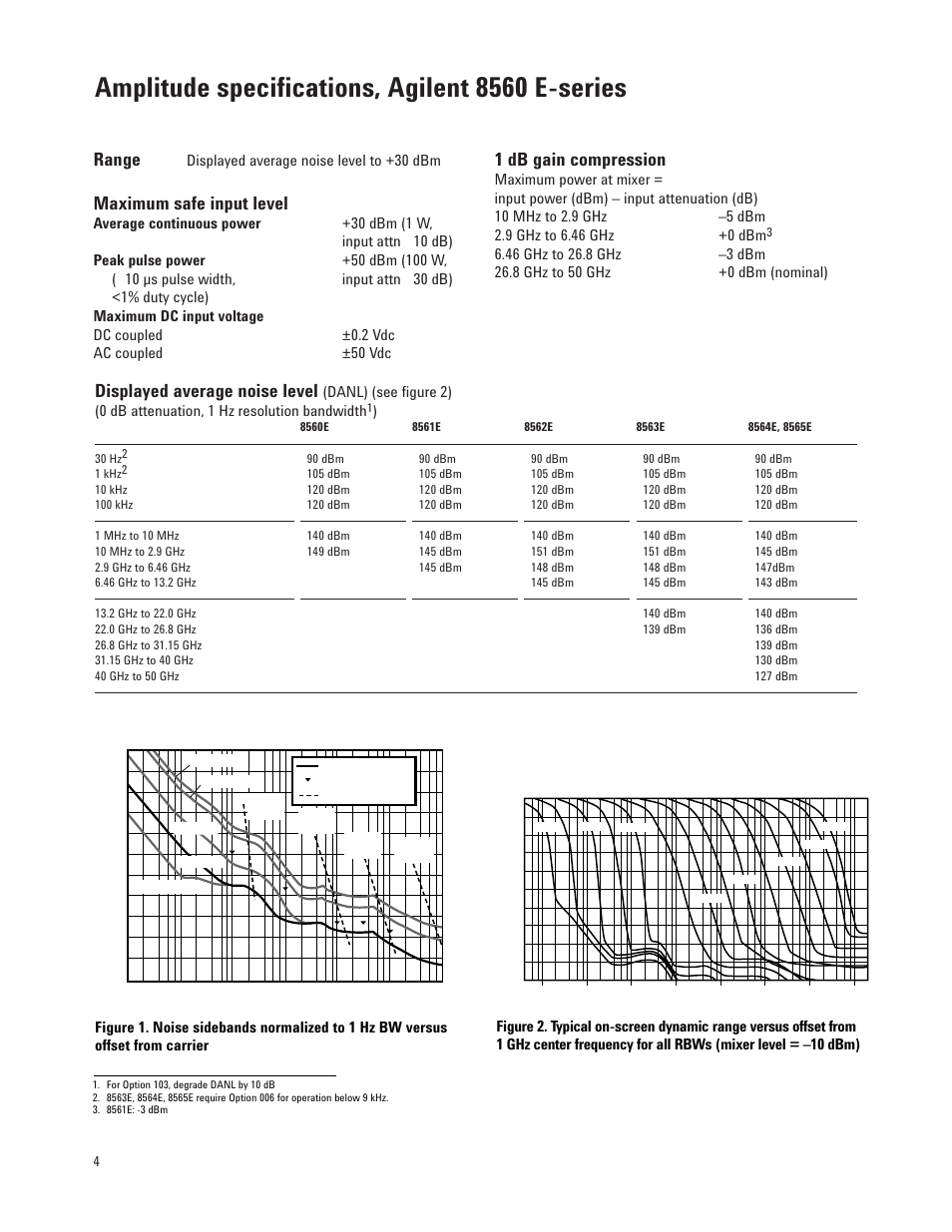 Amplitude specifications, agilent 8560 e-series, Range, Maximum safe input level | 1 db gain compression, Displayed average noise level | Atec Agilent-8564E User Manual | Page 4 / 12