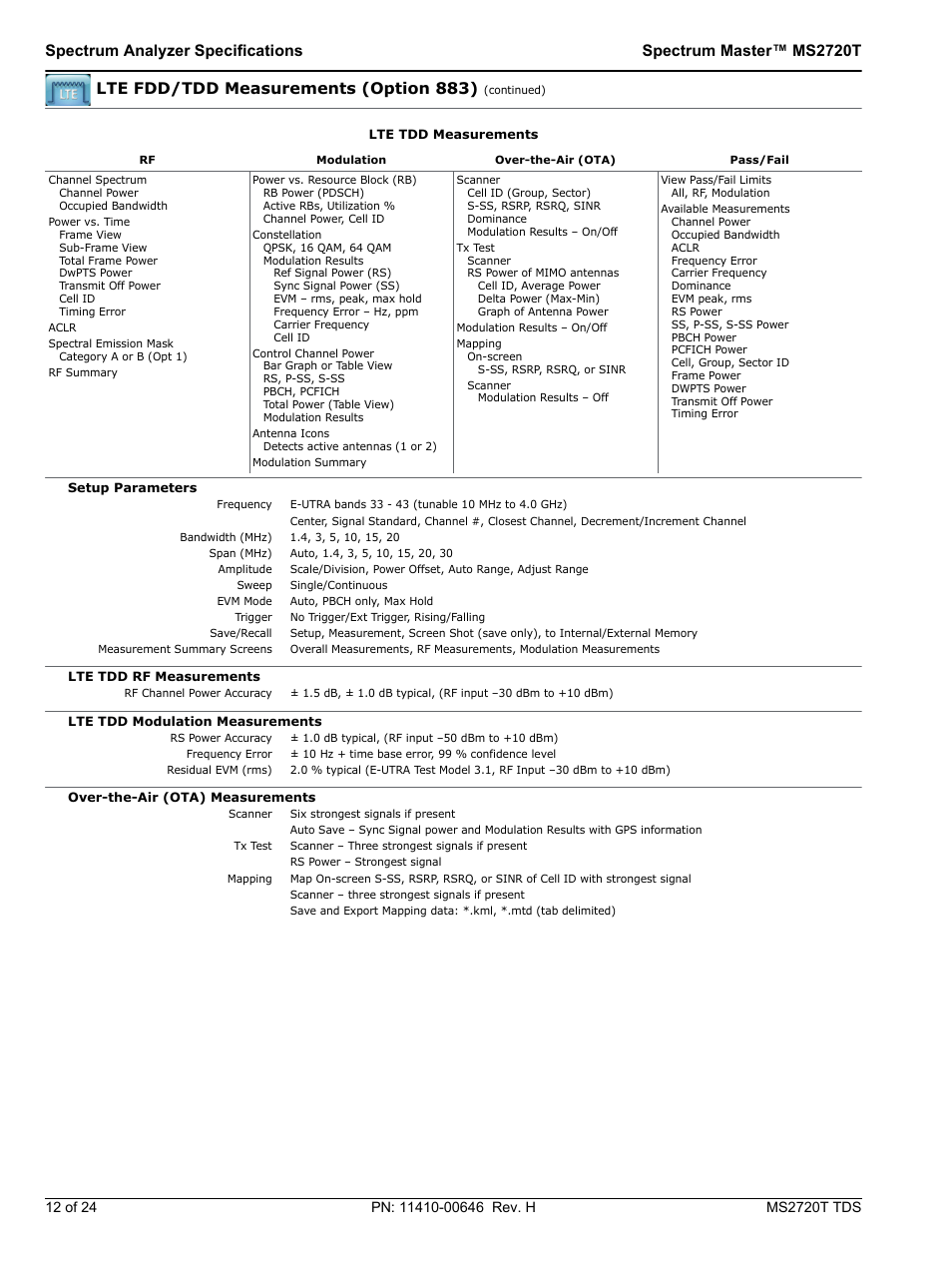 Atec Anritsu-MT2720T User Manual | Page 12 / 24