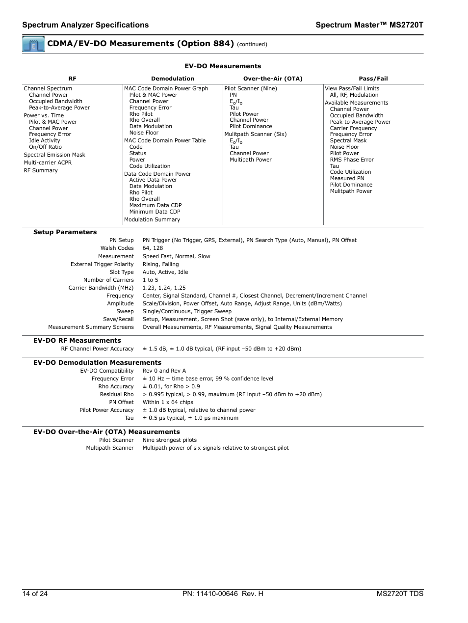 Atec Anritsu-MT2720T User Manual | Page 14 / 24