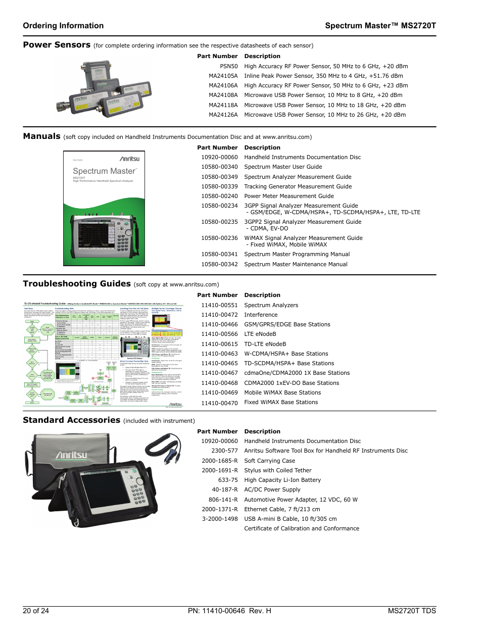 Spectrum master, Manuals, Troubleshooting guides | Standard accessories | Atec Anritsu-MT2720T User Manual | Page 20 / 24