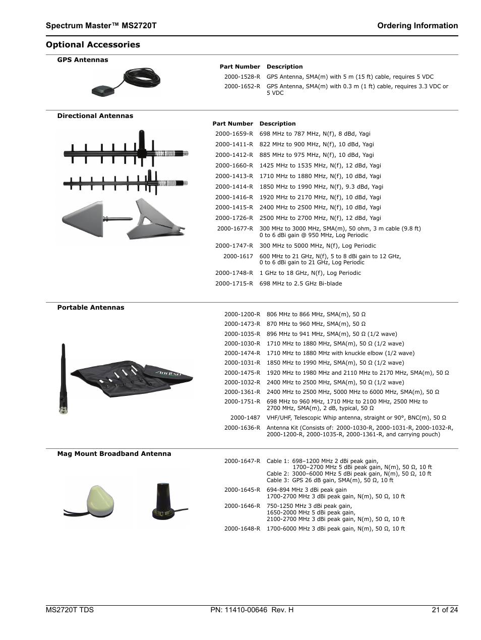 Atec Anritsu-MT2720T User Manual | Page 21 / 24