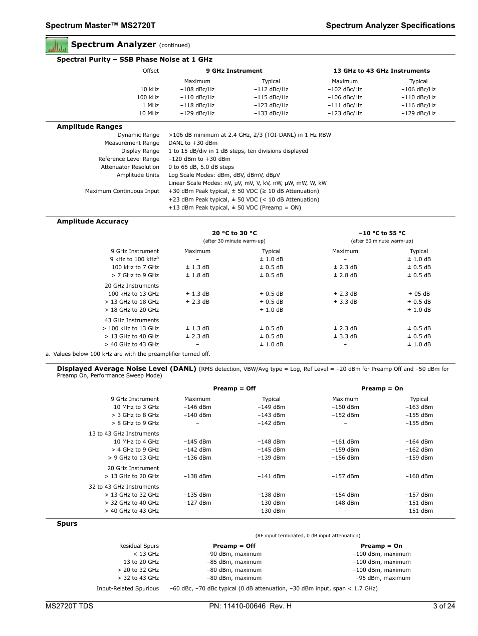 Spectrum analyzer | Atec Anritsu-MT2720T User Manual | Page 3 / 24