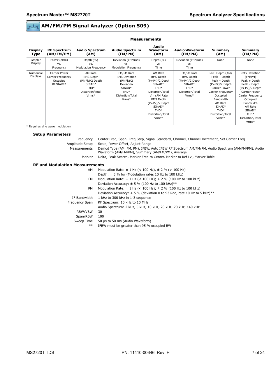 Am/fm/pm signal analyzer (option 509) | Atec Anritsu-MT2720T User Manual | Page 7 / 24