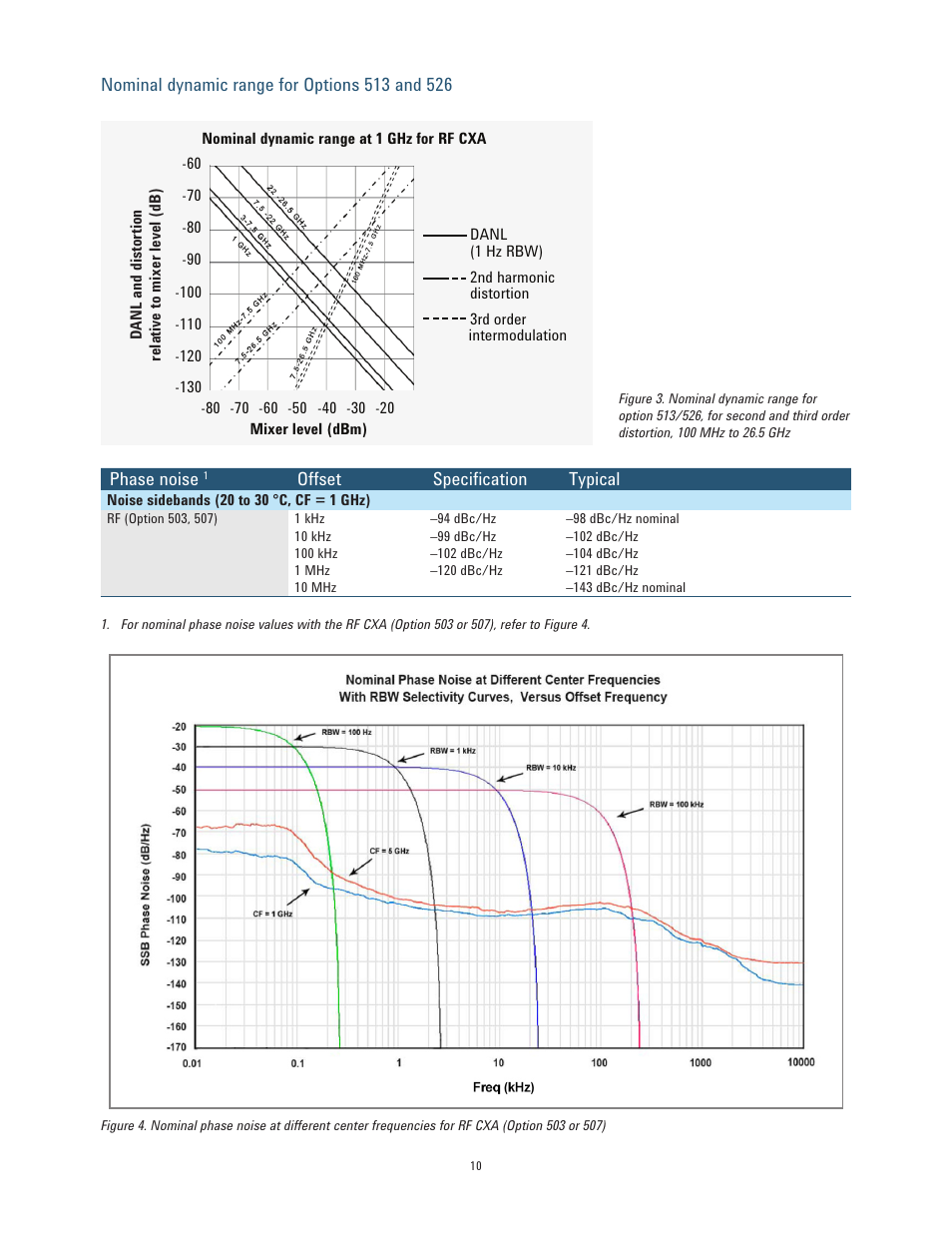 Atec Agilent-N9000A-CXA User Manual | Page 10 / 19