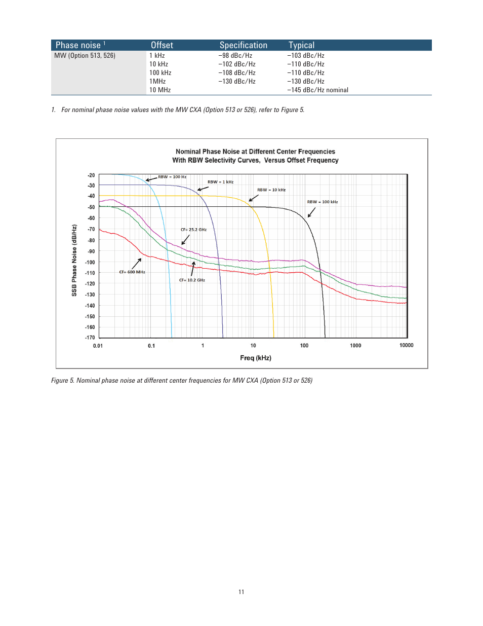 Phase noise, Offset specification typical | Atec Agilent-N9000A-CXA User Manual | Page 11 / 19