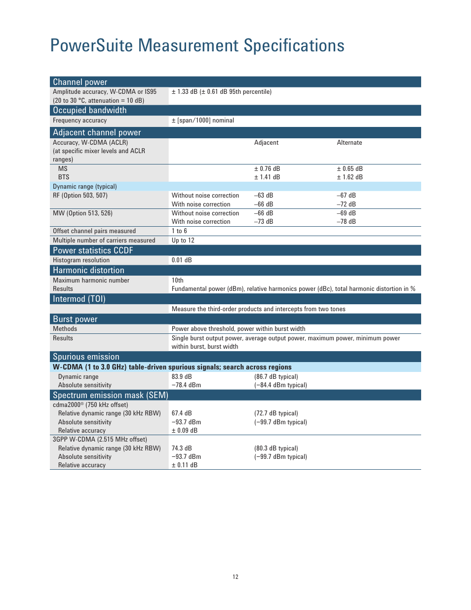 Powersuite measurement specifications | Atec Agilent-N9000A-CXA User Manual | Page 12 / 19