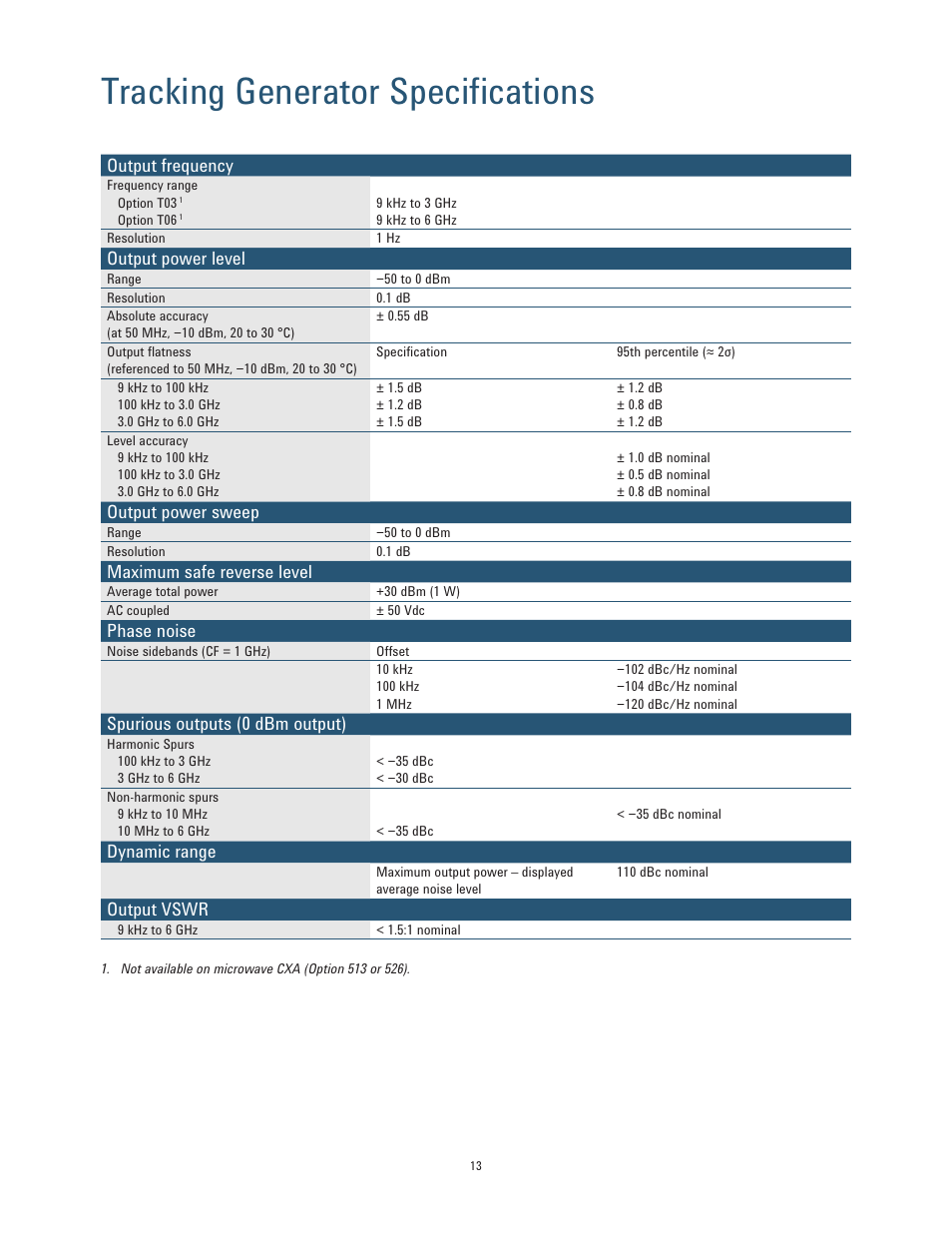 Tracking generator specifications, Output frequency, Output power level | Output power sweep, Maximum safe reverse level, Phase noise, Spurious outputs (0 dbm output), Dynamic range, Output vswr | Atec Agilent-N9000A-CXA User Manual | Page 13 / 19