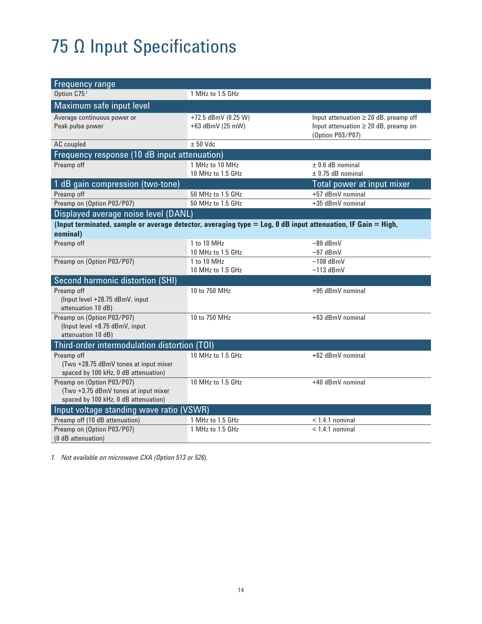 75 ω input specifications | Atec Agilent-N9000A-CXA User Manual | Page 14 / 19