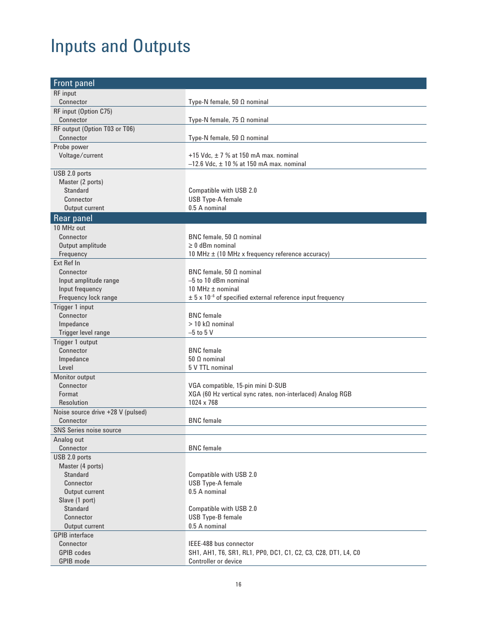 Inputs and outputs, Front panel, Rear panel | Atec Agilent-N9000A-CXA User Manual | Page 16 / 19