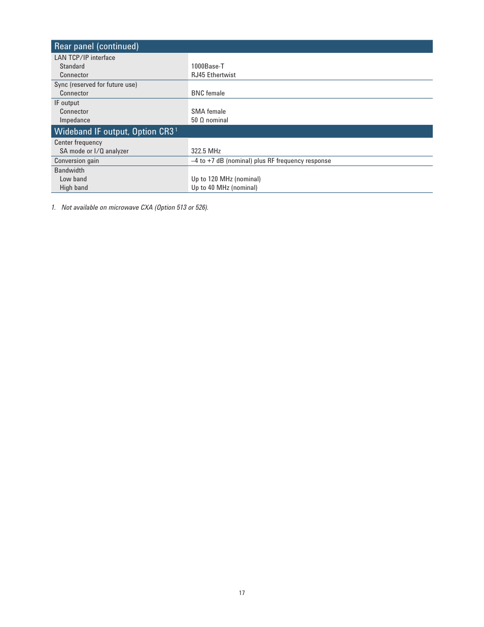 Rear panel (continued), Wideband if output, option cr3 | Atec Agilent-N9000A-CXA User Manual | Page 17 / 19