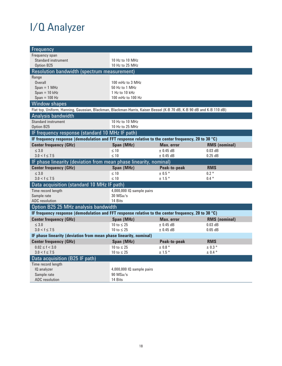 I/q analyzer | Atec Agilent-N9000A-CXA User Manual | Page 18 / 19