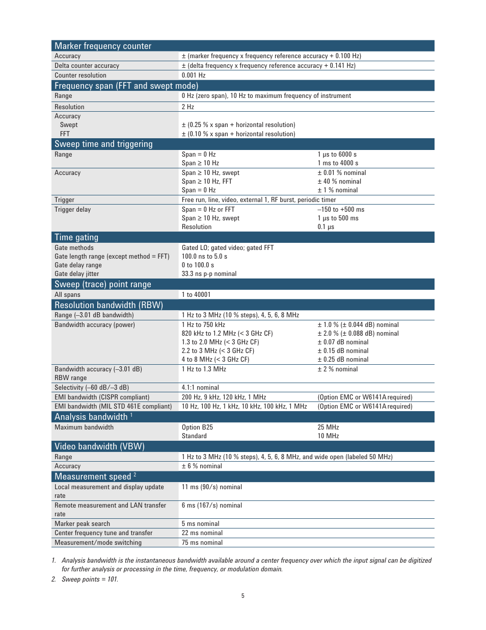 Marker frequency counter, Frequency span (fft and swept mode), Sweep time and triggering | Time gating, Sweep (trace) point range, Resolution bandwidth (rbw), Analysis bandwidth, Video bandwidth (vbw), Measurement speed | Atec Agilent-N9000A-CXA User Manual | Page 5 / 19