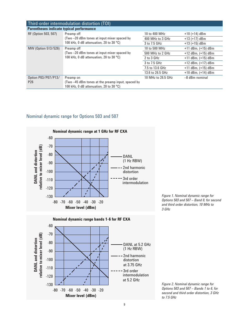 Atec Agilent-N9000A-CXA User Manual | Page 9 / 19