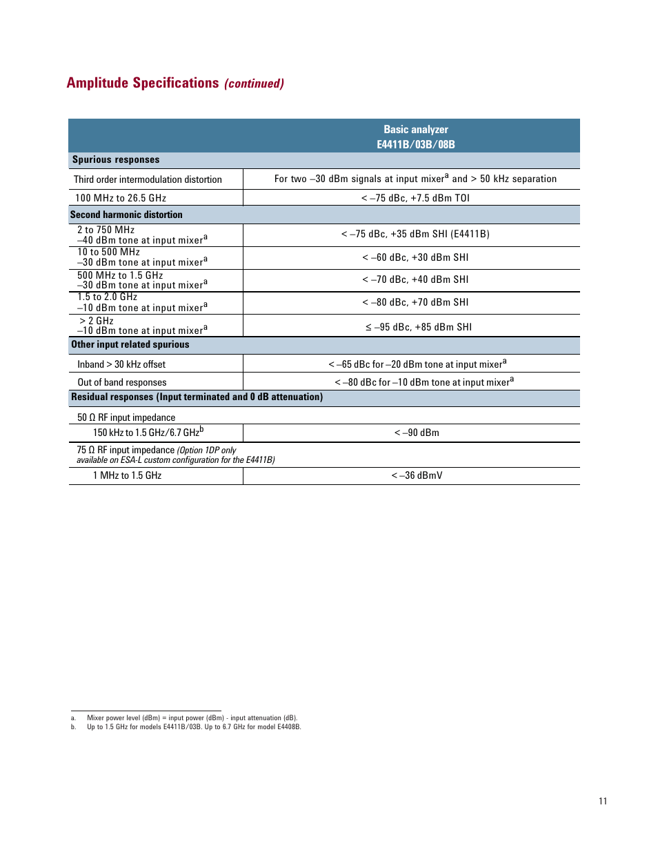 Amplitude specifications, Continued) | Atec Agilent-E4408B User Manual | Page 11 / 15