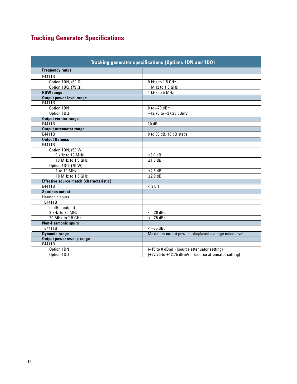 Tracking generator specifications | Atec Agilent-E4408B User Manual | Page 12 / 15