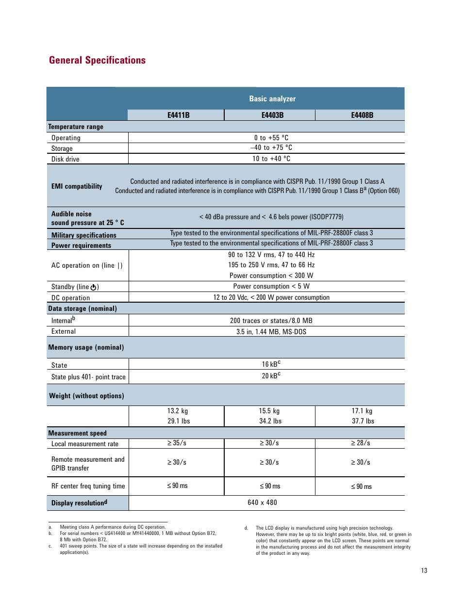 General specifications | Atec Agilent-E4408B User Manual | Page 13 / 15