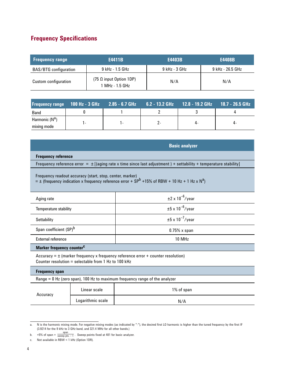 Frequency specifications | Atec Agilent-E4408B User Manual | Page 4 / 15