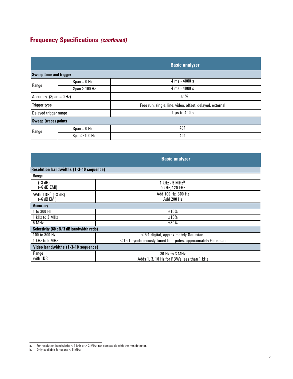 Frequency specifications | Atec Agilent-E4408B User Manual | Page 5 / 15