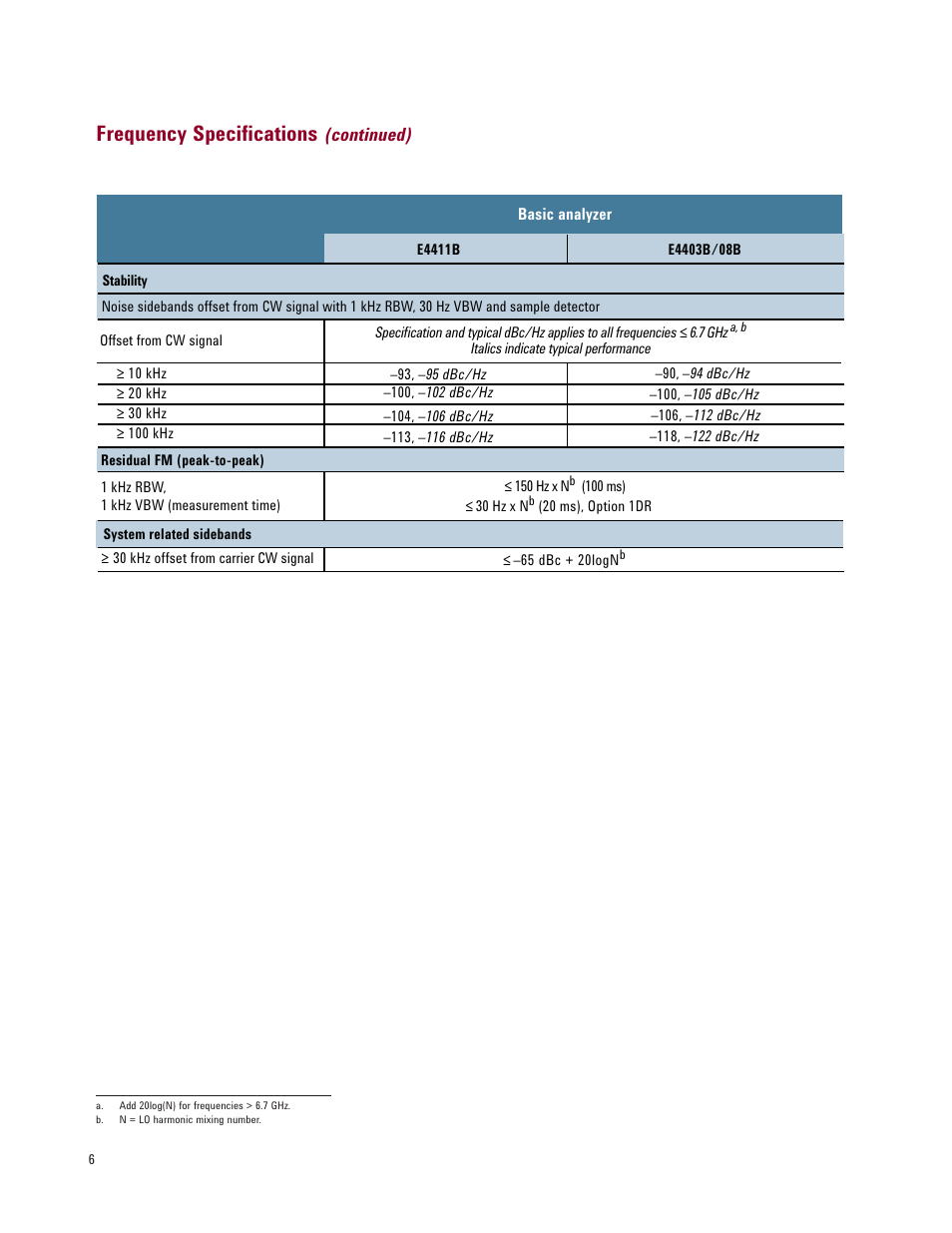 Frequency specifications, Continued) | Atec Agilent-E4408B User Manual | Page 6 / 15