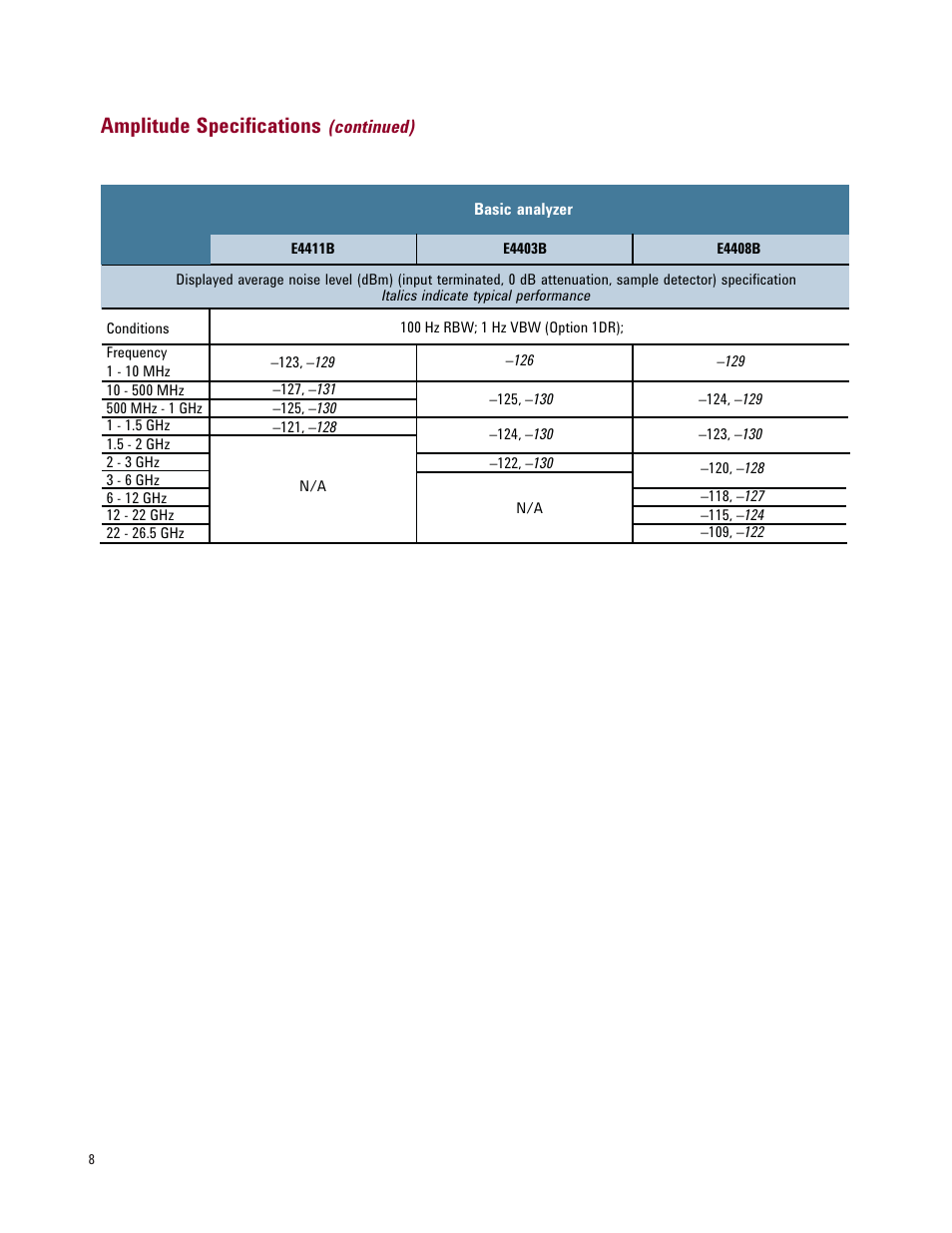 Amplitude specifications | Atec Agilent-E4408B User Manual | Page 8 / 15