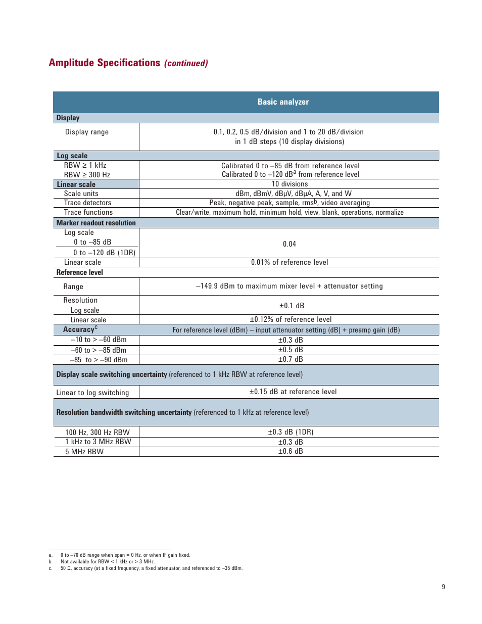 Amplitude specifications | Atec Agilent-E4408B User Manual | Page 9 / 15