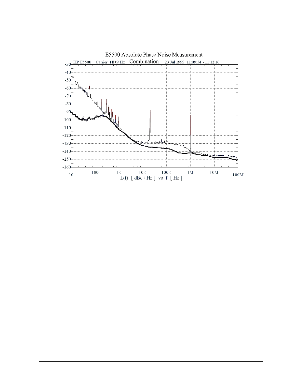 Measuring residual fm, Figure 4-37 | Atec Agilent-8563E User Manual | Page 90 / 158